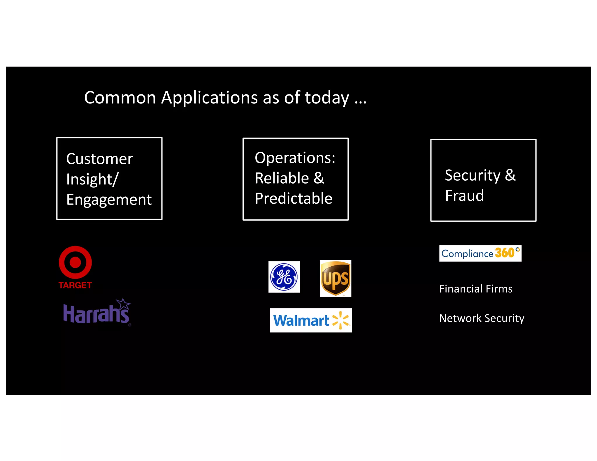Ikhlaq Sidhu, content author
Customer
Insight/
Engagement
Operations:
Reliable &
Predictable
Security &
Fraud
Financial Firms
Network Security
Common Applications as of today …
 