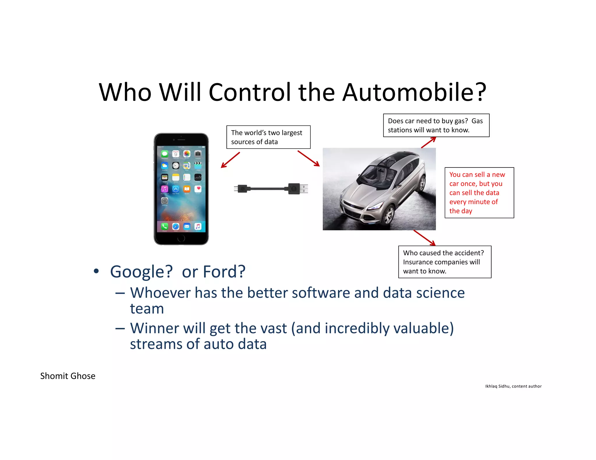 Ikhlaq Sidhu, content author
Who Will Control the Automobile?
Does car need to buy gas? Gas
stations will want to know.
You can sell a new
car once, but you
can sell the data
every minute of
the day
The world’s two largest
sources of data
• Google? or Ford?
– Whoever has the better software and data science
team
– Winner will get the vast (and incredibly valuable)
streams of auto data
Who caused the accident?
Insurance companies will
want to know.
Shomit Ghose
 