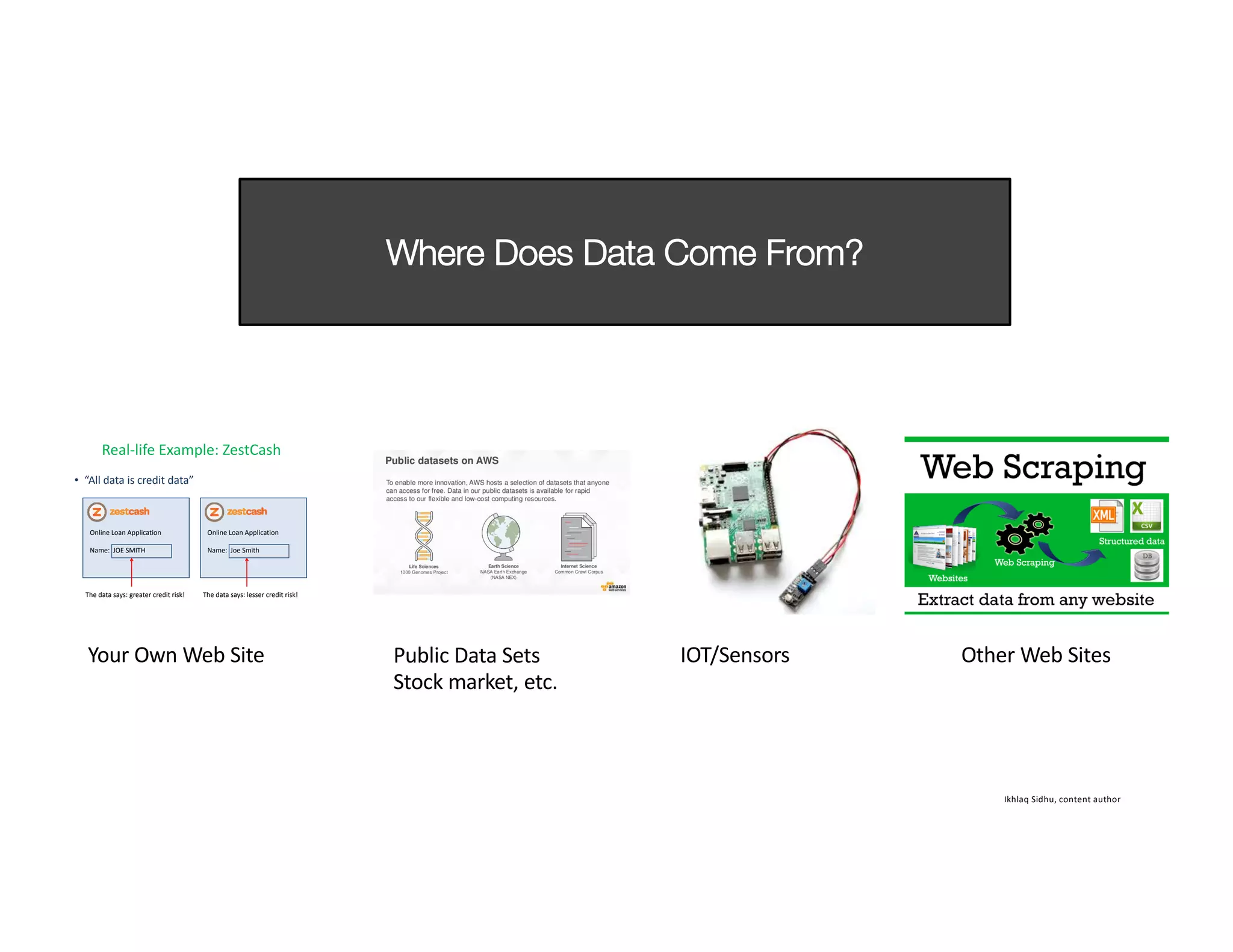 Ikhlaq Sidhu, content author
Where Does Data Come From?
Real-life Example: ZestCash
• “All data is credit data”
Online Loan Application
Name: JOE SMITH
Online Loan Application
Name: Joe Smith
The data says: greater credit risk! The data says: lesser credit risk!
Your Own Web Site Public Data Sets
Stock market, etc.
IOT/Sensors Other Web Sites
 