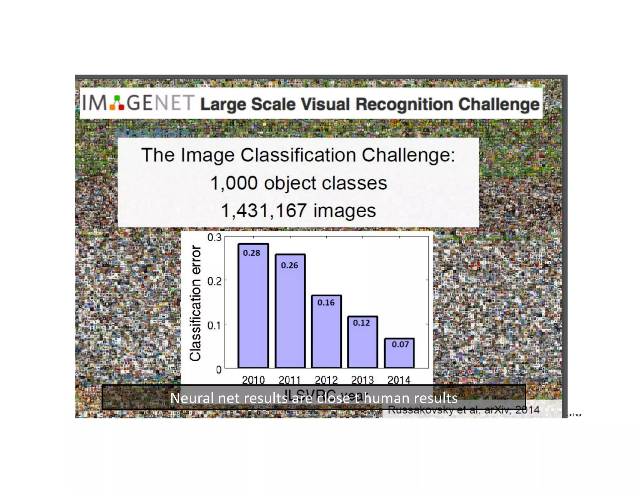 Ikhlaq Sidhu, content author
Neural net results are close t human results
 