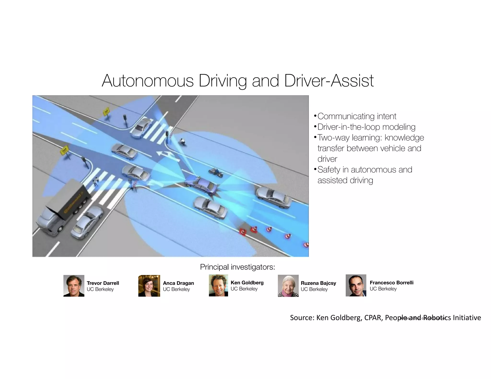 Ikhlaq Sidhu, content author
Autonomous Driving and Driver-Assist
•Communicating intent
•Driver-in-the-loop modeling
•Two-way learning: knowledge
transfer between vehicle and
driver
•Safety in autonomous and
assisted driving
Principal investigators:
Ken Goldberg
UC Berkeley
Anca Dragan
UC Berkeley
Trevor Darrell
UC Berkeley
Francesco Borrelli
UC Berkeley
Ruzena Bajcsy
UC Berkeley
Source: Ken Goldberg, CPAR, People and Robotics Initiative
 