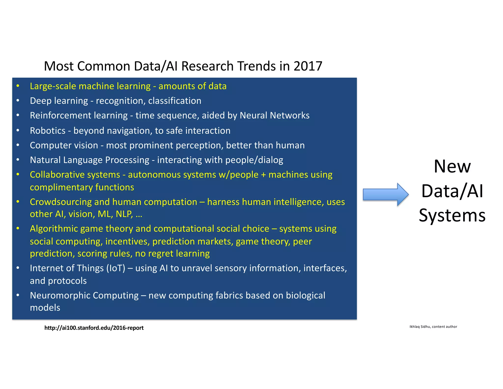 Ikhlaq Sidhu, content author
• Large-scale machine learning - amounts of data
• Deep learning - recognition, classification
• Reinforcement learning - time sequence, aided by Neural Networks
• Robotics - beyond navigation, to safe interaction
• Computer vision - most prominent perception, better than human
• Natural Language Processing - interacting with people/dialog
• Collaborative systems - autonomous systems w/people + machines using
complimentary functions
• Crowdsourcing and human computation – harness human intelligence, uses
other AI, vision, ML, NLP, …
• Algorithmic game theory and computational social choice – systems using
social computing, incentives, prediction markets, game theory, peer
prediction, scoring rules, no regret learning
• Internet of Things (IoT) – using AI to unravel sensory information, interfaces,
and protocols
• Neuromorphic Computing – new computing fabrics based on biological
models
http://ai100.stanford.edu/2016-report
New
Data/AI
Systems
Most Common Data/AI Research Trends in 2017
 