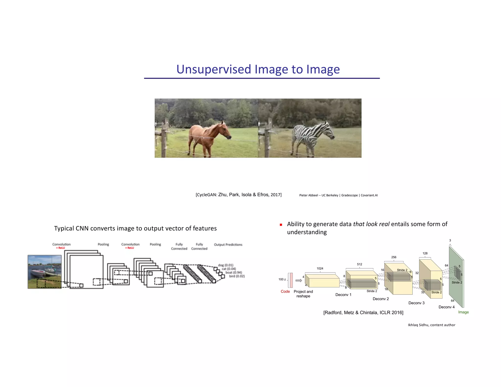Ikhlaq Sidhu, content author
Unsupervised Image to Image
[CycleGAN: Zhu, Park, Isola & Efros, 2017] Pieter Abbeel -- UC Berkeley | Gradescope | Covariant.AI
Generative Models
n “What I cannot create, I do not understand.”
n Ability to generate data that look real entails some form of
understanding
[Radford, Metz & Chintala, ICLR 2016]
Typical CNN converts image to output vector of features
 