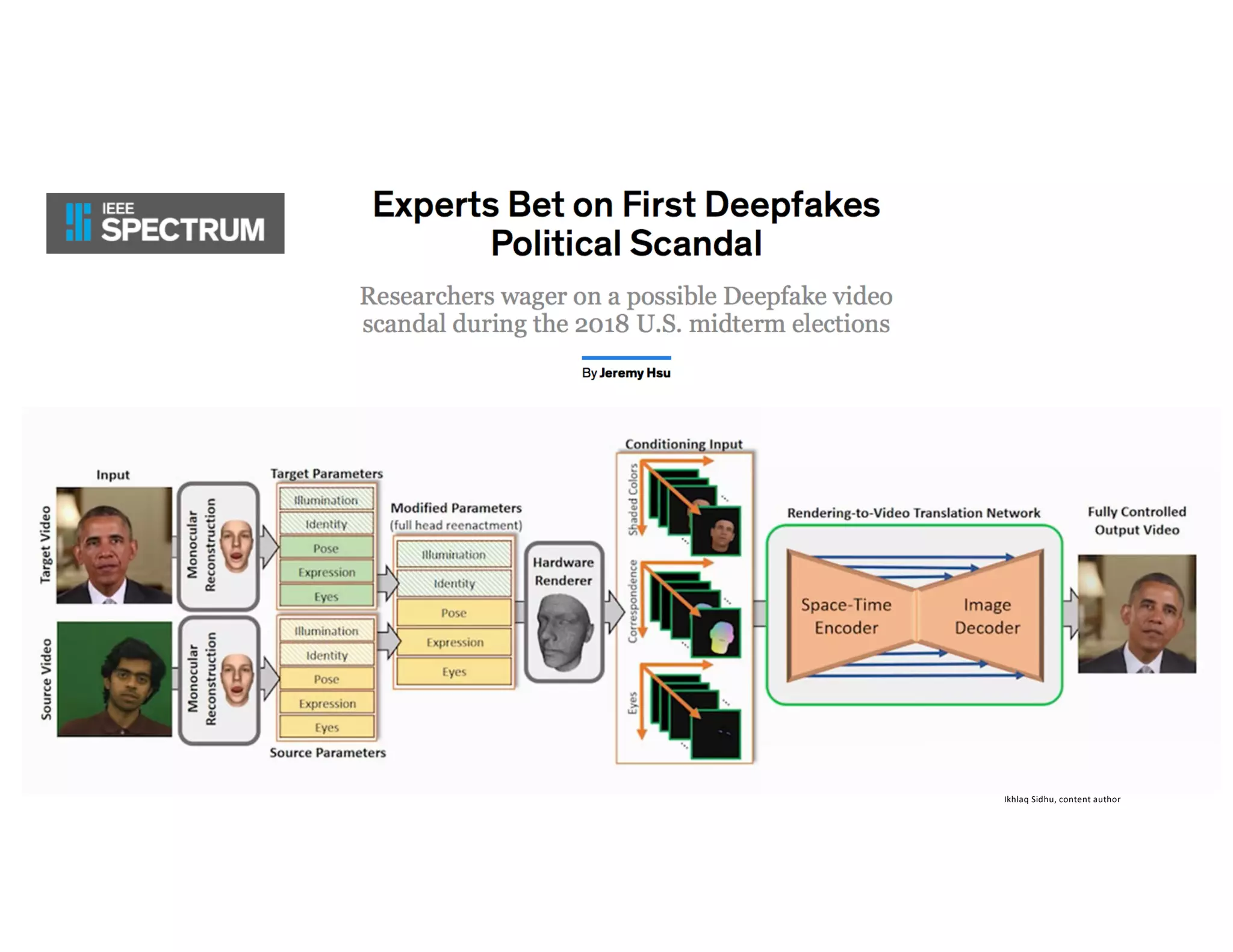 Ikhlaq Sidhu, content author
 