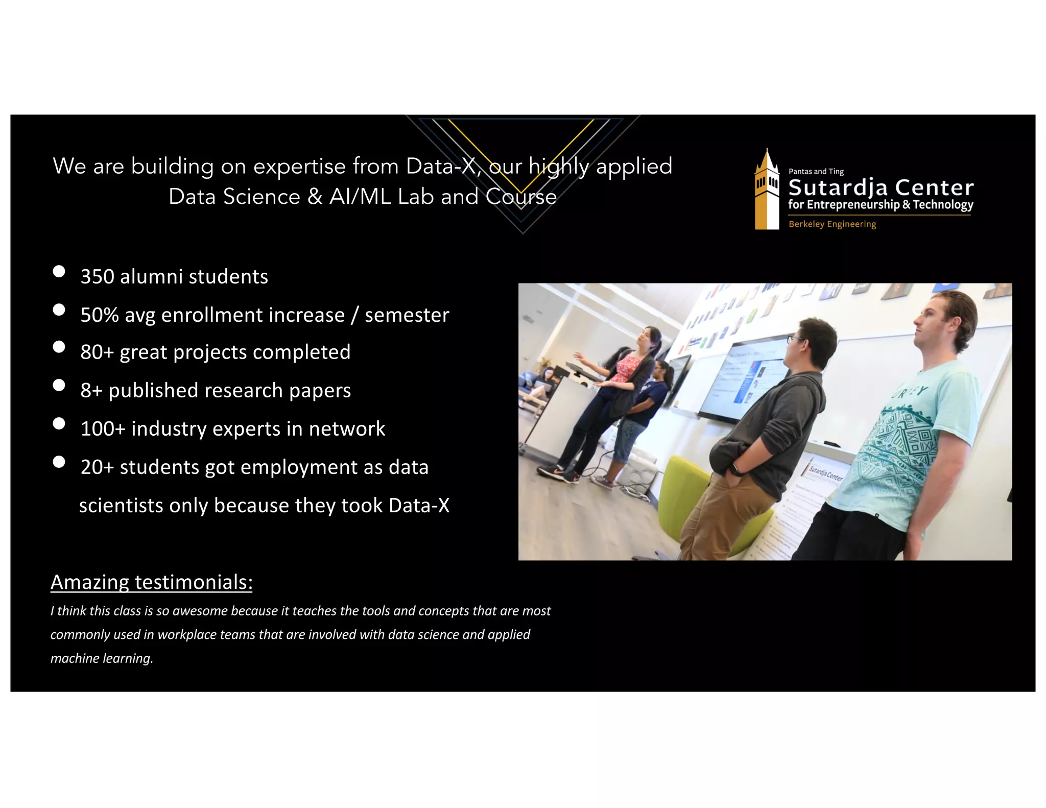 Ikhlaq Sidhu, content author
• 350 alumni students
• 50% avg enrollment increase / semester
• 80+ great projects completed
• 8+ published research papers
• 100+ industry experts in network
• 20+ students got employment as data
scientists only because they took Data-X
Amazing testimonials:
I think this class is so awesome because it teaches the tools and concepts that are most
commonly used in workplace teams that are involved with data science and applied
machine learning.
We are building on expertise from Data-X, our highly applied
Data Science & AI/ML Lab and Course
 