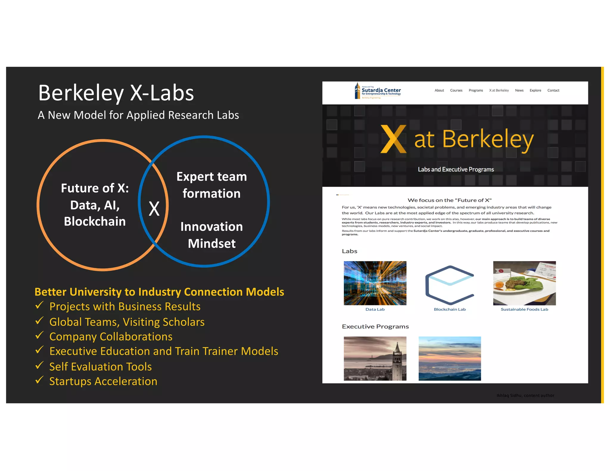 Ikhlaq Sidhu, content author
Berkeley X-Labs
A New Model for Applied Research Labs
Future of X:
Data, AI,
Blockchain
Expert team
formation
Innovation
Mindset
X
Better University to Industry Connection Models
ü Projects with Business Results
ü Global Teams, Visiting Scholars
ü Company Collaborations
ü Executive Education and Train Trainer Models
ü Self Evaluation Tools
ü Startups Acceleration
 