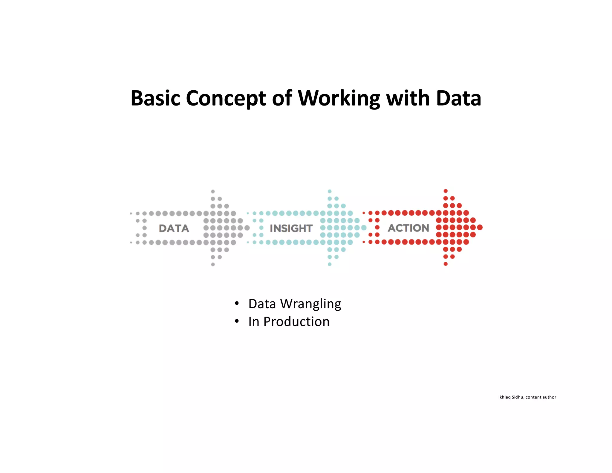 Ikhlaq Sidhu, content author
Basic Concept of Working with Data
• Data Wrangling
• In Production
 