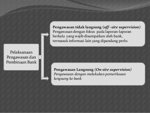 Pembinaan dan pengawasan bank