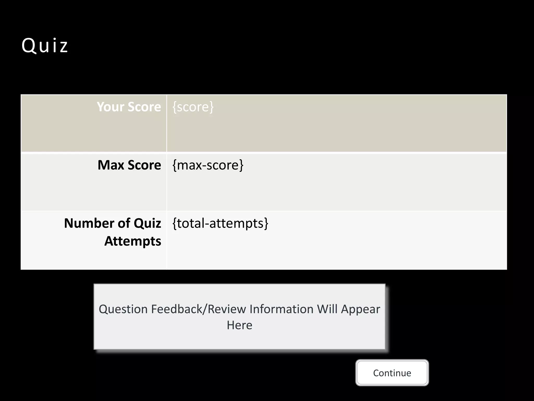 Quiz

       Your Score {score}


        Max Score {max-score}


   Number of Quiz {total-attempts}
       Attempts



        Question Feedback/Review Information Will Appear
                             Here


                                                      Continue
 