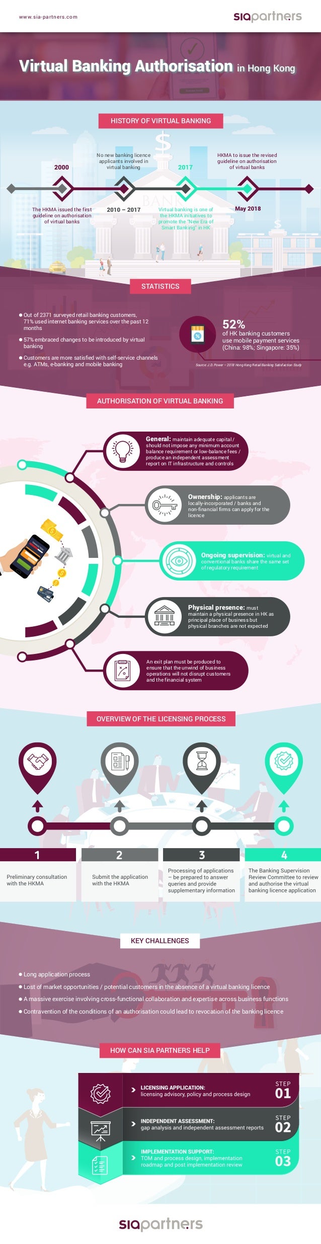 Hk Virtual Banking Authorisation