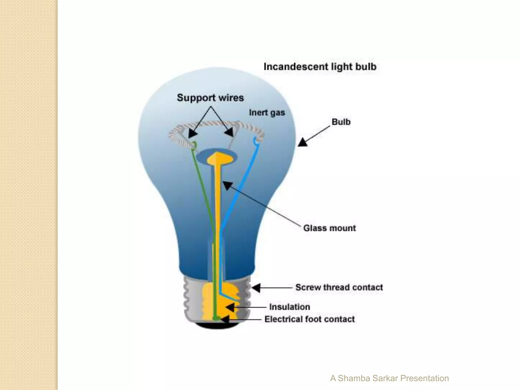 LIGHT AND LIGHTING FIXTURES | PPTX