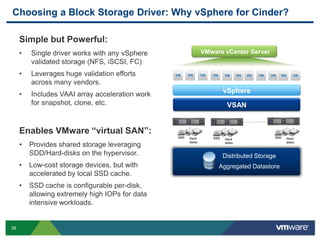 Choosing a Block Storage Driver: Why vSphere for Cinder?
Simple but Powerful:
•

Single driver works with any vSphere
validated storage (NFS, iSCSI, FC)

•

Leverages huge validation efforts
across many vendors.

•

Includes VAAI array acceleration work
for snapshot, clone, etc.

VMware vCenter Server

vSphere
VSAN
…………….

Enables VMware “virtual SAN”:
SSD

•

Provides shared storage leveraging
SDD/Hard-disks on the hypervisor.

•
•

26

Low-cost storage devices, but with
accelerated by local SSD cache.
SSD cache is configurable per-disk,
allowing extremely high IOPs for data
intensive workloads.

Hard
disks

SSD

Hard
disks

SSD

Distributed Storage
Aggregated Datastore

Hard
disks

 