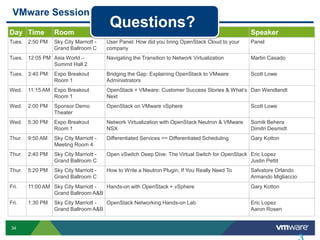 VMware Sessions @ OpenStack Summit
Day Time

Room

Questions?
Title

Tues. 2:50 PM

Sky City Marriott Grand Ballroom C

User Panel: How did you bring OpenStack Cloud to your
company

Panel

Tues. 12:05 PM Asia World –
Summit Hall 2

Navigating the Transition to Network Virtualization

Martin Casado

Tues. 3:40 PM

Bridging the Gap: Explaining OpenStack to VMware
Administrators

Scott Lowe

Expo Breakout
Room 1

Speaker

Wed.

11:15 AM Expo Breakout
Room 1

OpenStack + VMware: Customer Success Stories & What’s Dan Wendlandt
Next

Wed.

2:00 PM

Sponsor Demo
Theater

OpenStack on VMware vSphere

Scott Lowe

Wed.

5:30 PM

Expo Breakout
Room 1

Network Virtualization with OpenStack Neutron & VMware
NSX

Somik Behera
Dimitri Desmidt

Thur.

9:50 AM

Sky City Marriott Meeting Room 4

Differentiated Services == Differentiated Scheduling

Gary Kotton

Thur.

2:40 PM

Sky City Marriott Grand Ballroom C

Open vSwitch Deep Dive: The Virtual Switch for OpenStack Eric Lopez
Justin Pettit

Thur.

5:20 PM

Sky City Marriott Grand Ballroom C

How to Write a Neutron Plugin, If You Really Need To

Fri.

11:00 AM Sky City Marriott Hands-on with OpenStack + vSphere
Grand Ballroom A&B

Gary Kotton

Fri.

1:30 PM

Eric Lopez
Aaron Rosen

34

Sky City Marriott OpenStack Networking Hands-on Lab
Grand Ballroom A&B

Salvatore Orlando
Armando Migliaccio

 