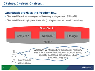 Choices, Choices, Choices…
OpenStack provides the freedom to…
• Choose different technologies, while using a single cloud API + GUI
• Choose different deployment models (do-it-your-self vs. vendor solution)

OpenStack
Compute?

Network?

Storage?

Mgmt?
What SW/HW infrastructure technologies meets my
needs for advanced features, cost structure, scale,
reliability, monitoring, performance, SLAs,
troubleshooting, etc?
Cloud Architects
& Cloud Admins
4

 