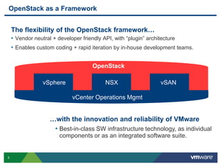 OpenStack as a Framework
The flexibility of the OpenStack framework…
• Vendor neutral + developer friendly API, with “plugin” architecture
• Enables custom coding + rapid iteration by in-house development teams.

OpenStack
vSphere
Compute?

NSX
Network?

vSAN
Storage?

vCenter Operations Mgmt
Mgmt?

…with the innovation and reliability of VMware
• Best-in-class SW infrastructure technology, as individual
components or as an integrated software suite.

5

 