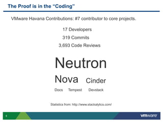 The Proof is in the “Coding”
VMware Havana Contributions: #7 contributor to core projects.
17 Developers
319 Commits
3,693 Code Reviews

Neutron
Nova
Docs

Tempest

Cinder
Devstack

Statistics from: http://www.stackalytics.com/

8

 