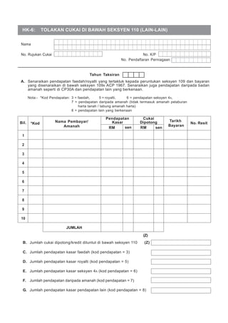 Buku Panduan Borang B

HK-6:

Sistem Taksir Sendiri

TOLAKAN CUKAI DI BAWAH SEKSYEN 110 (LAIN-LAIN)

Nama
No. Rujukan Cukai

No. K/P
No. Pendaftaran Perniagaan

Tahun Taksiran
A. Senaraikan pendapatan faedah/royalti yang tertakluk kepada peruntukan seksyen 109 dan bayaran
yang disenaraikan di bawah seksyen 109B ACP 1967. Senaraikan juga pendapatan daripada badan
amanah seperti di CP30A dan pendapatan lain yang berkenaan.
Nota:- *Kod Pendapatan: 3 = faedah,
5 = royalti,
6 = pendapatan seksyen 4 A,
7 = pendapatan daripada amanah (tidak termasuk amanah pelaburan
harta tanah / tabung amanah harta)
8 = pendapatan lain yang berkenaan

Bil.

*Kod

Nama Pembayar/
Amanah

Pendapatan
Kasar
sen
RM

Cukai
Dipotong
RM
sen

1
2
3
4
5
6
7
8
9
10
JUMLAH
(Z)
B. Jumlah cukai dipotong/kredit dituntut di bawah seksyen 110

(Z)

C. Jumlah pendapatan kasar faedah (kod pendapatan = 3)
D. Jumlah pendapatan kasar royalti (kod pendapatan = 5)
E. Jumlah pendapatan kasar seksyen 4A (kod pendapatan = 6)
F. Jumlah pendapatan daripada amanah (kod pendapatan = 7)
G. Jumlah pendapatan kasar pendapatan lain (kod pendapatan = 8)

Tarikh
Bayaran

No. Resit

 