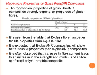 MECHANICAL PROPERTIES OF GLASS FIBRE/NR COMPOSITES
 The mechanical properties of glass fibre/NR
composites strongly depend on properties of glass
fibres.
 It is seen from the table that E-glass fibre has better
tensile properties than A-glass fibre.
 It is expected that E-glass/NR composites will show
better tensile properties than A-glass/NR composites.
 It is often observed that increase in fibre content leads
to an increase in the strength and modulus of a fibre
reinforced polymer matrix composite
 