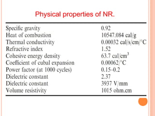 Physical properties of NR.
 