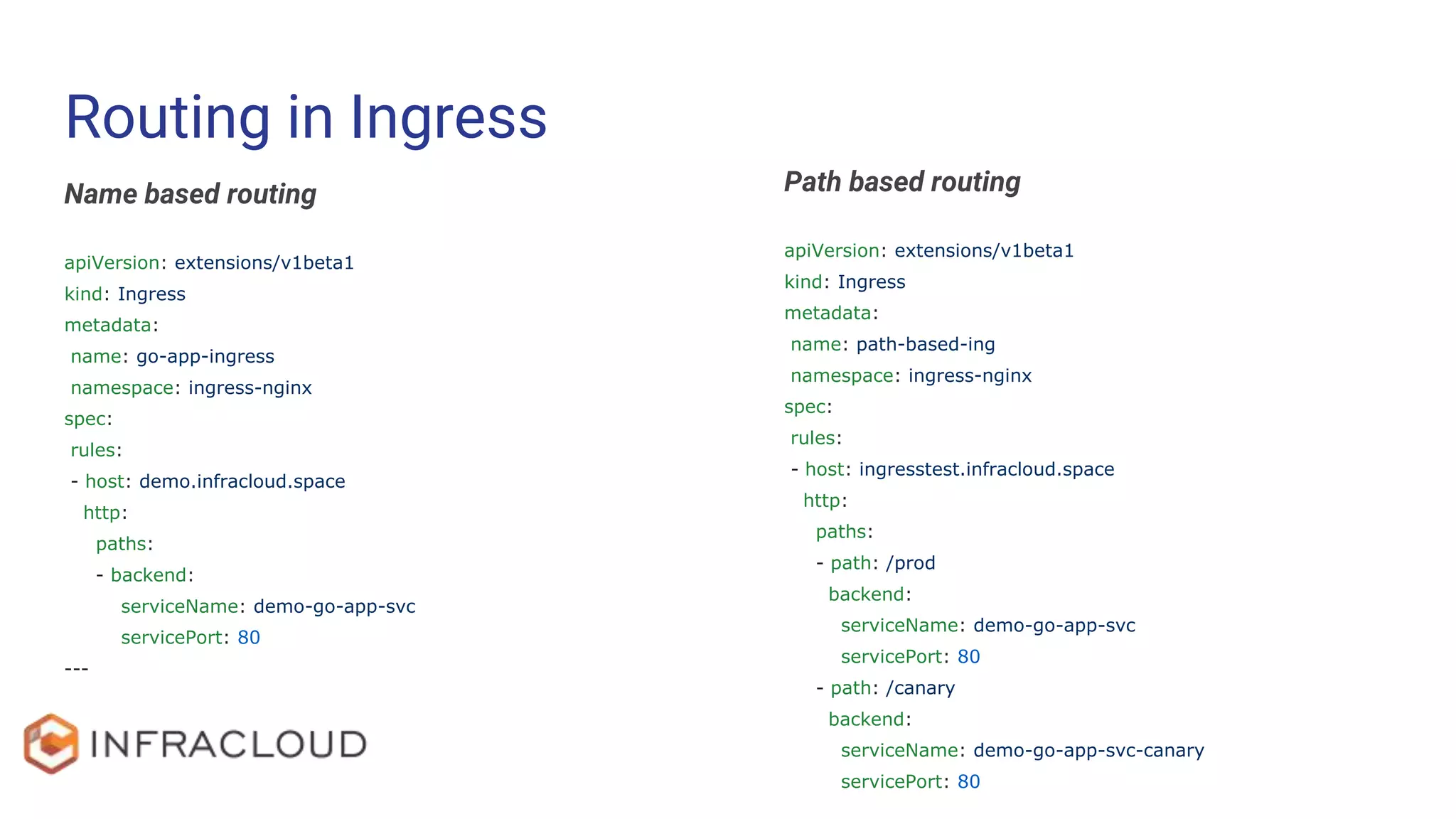 Routing in Ingress
Name based routing
apiVersion: extensions/v1beta1
kind: Ingress
metadata:
name: go-app-ingress
namespace: ingress-nginx
spec:
rules:
- host: demo.infracloud.space
http:
paths:
- backend:
serviceName: demo-go-app-svc
servicePort: 80
---
Path based routing
apiVersion: extensions/v1beta1
kind: Ingress
metadata:
name: path-based-ing
namespace: ingress-nginx
spec:
rules:
- host: ingresstest.infracloud.space
http:
paths:
- path: /prod
backend:
serviceName: demo-go-app-svc
servicePort: 80
- path: /canary
backend:
serviceName: demo-go-app-svc-canary
servicePort: 80
 
