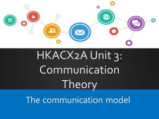 HKACX2A Unit 3:
Communication
Theory
The communication model
 