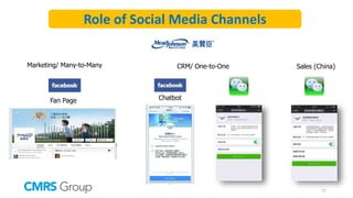 11
Marketing/ Many-to-Many CRM/ One-to-One Sales (China)
Role of Social Media Channels
Fan Page Chatbot
 