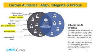 Custom Audience : Align, Integrate & Precise
Customer data:
Email, phone
(Existing Customer)
Video viewer
App users
(One click to action)
Website viewer
Page engaged
users
Enhance the Ad
targeting
Facebook allow ad targeting to
specific audiences using extra
data, eg. App users, email list,
photo no., website visitor, etc,
This will enhance the accuracy
of the targeting, probably
increasing the engagement
rate.
21
 