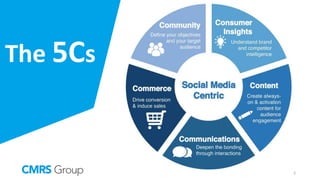 The 5Cs
3
 