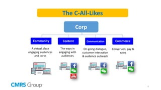 Community Content Communication Commerce
A virtual place
engaging audiences
and corps
The ways in
engaging with
audiences
On-going dialogue,
customer interaction
& audience outreach
Conversion, pay &
sales
Corp
The C-All-Likes
8
 