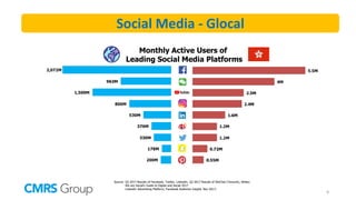 99
Source: Q3 2017 Results of Facebook, Twitter, LinkedIn, Q2 2017 Results of WeChat (Tencent), Weibo;
We are Social’s Guide to Digital and Social 2017
LinkedIn Advertising Platform; Facebook Audience Insight, Nov 2017;
Monthly Active Users of
Leading Social Media Platforms
Social Media - Glocal
 