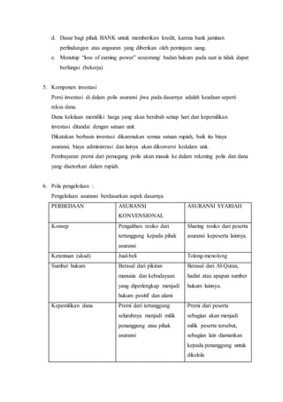 d. Dasar bagi pihak BANK untuk memberikan kredit, karena bank jaminan
perlindungan atas angsuran yang diberikan oleh peminjam uang.
e. Menutup “loss of earning power” seseorang/ badan hukum pada saat ia tidak dapat
berfungsi (bekerja)
5. Komponen investasi
Porsi investasi di dalam polis asuransi jiwa pada dasarnya adalah keadaan seperti
reksa dana.
Dana kelolaan memiliki harga yang akan berubah setiap hari dan kepemilikan
investasi ditandai dengan satuan unit.
Dikatakan berbasis investasi dikarenakan semua satuan rupiah, baik itu biaya
asuransi, biaya administrasi dan lainya akan dikonversi kedalam unit.
Pembayaran premi dari pemegang polis akan masuk ke dalam rekening polis dan dana
yang disetorkan dalam rupiah.
6. Pola pengelolaan :
Pengelolaan asuransi berdasarkan aspek dasarnya
PERBEDAAN ASURANSI
KONVENSIONAL
ASURANSI SYARIAH
Konsep Pengalihan resiko dari
tertanggung kepada pihak
asuransi
Sharing resiko dari peserta
asuransi kepeserta lainnya.
Ketentuan (akad) Jual-beli Tolong-menolong
Sumber hukum Berasal dari pikiran
manusia dan kebudayaan
yang diperlengkap menjadi
hukum positif dan alami
Berasal dari Al-Quran,
hadist atau apapun sumber
hukum lainnya.
Kepemilikan dana Premi dari tertanggung
seluruhnya menjadi milik
penanggung atau pihak
asuransi
Premi dari peserta
sebagian akan menjadi
milik peserta tersebut,
sebagian lain diamankan
kepada penanggung untuk
dikelola
 