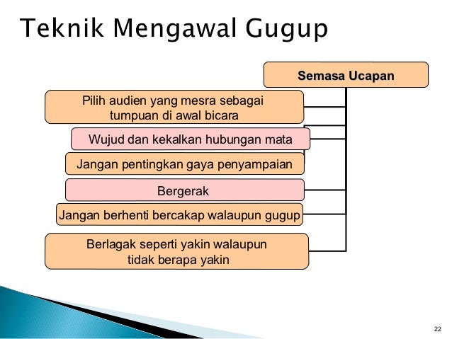Hkb 221 presentation
