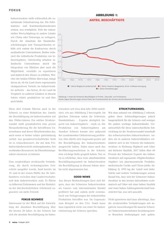 6 twice Frühjahr 2019
FOKUS
Industriesektor stellt schliesslich die zu-
nehmende Globalisierung dar. Die Infor-
mations- und Kommunikationskosten
sinken, was ermöglicht, Teile der indust-
riellen Wertschöpfung in andere Länder
wie China oder Osteuropa zu verlagern.
Durch die Abnahme der Handelsbe-
schränkungen und Transportkosten er-
höht sich zudem die Konkurrenz durch
ausländische Unternehmen. Beides redu-
ziert die inländische Produktion von In-
dustriegütern. Gleichzeitig erhalten in-
ländische Unternehmen durch die
Integration von Märkten aber auch die
Möglichkeit, verstärkt zu exportieren
und dadurch den Absatz zu erhöhen. Wel-
cher der beiden Effekte überwiegt, hängt
davon ab, ob ein Land einen sogenannten
«komparativen Vorteil» im Industriesek-
tor aufweist – das heisst, ob ein Land im
Vergleich zu anderen Ländern in diesem
Sektor relativ produktiver ist und dies
auch bleibt.
Diese drei Gründe führten auch in der
Schweiz zu einer Reduktion des Anteils
der Beschäftigung im Industriesektor seit
den 1960er-Jahren. Ein solcher Struktur-
wandel stellt grundsätzlich eine grosse
Herausforderung für die betroffenen Un-
ternehmen und deren Mitarbeitenden dar,
auch wenn er bisher relativ gleichmässig
verlief. Aus gesamtwirtschaftlicher Sicht
ist es wünschenswert, die mit dem Pro-
duktivitätsfortschritt einhergehenden, frei
werdenden Ressourcen im Dienstleistungs-
sektor einsetzen zu können.
Eine vergleichbare strukturelle Verände-
rung, die durch technologischen Fort-
schritt ausgelöst wurde, fand bereits im
19. und in der ersten Hälfte des 20. Jahr-
hunderts zwischen dem Landwirtschafts-
und dem Industriesektor statt. Er führte
zu höherem Einkommen und der Redukti-
on der durchschnittlichen Arbeitszeit zu-
gunsten von mehr Freizeit.
FOKUS SCHWEIZ
Interessant ist der Blick auf die Entwick-
lung der absoluten Beschäftigung über
die letzten 20 Jahre. In der Schweiz hat
sich die absolute Beschäftigung im Indus-
triesektor seit etwa dem Jahr 2000 stabili-
siert, wie aus Abbildung 2 hervorgeht. Im
gleichen Zeitraum nahm die Schweizer
Handelsbilanz – Exporte abzüglich Im-
porte von Industriegütern – stark zu. Die
Produktion von Industriegütern am
Standort Schweiz konnte also aufgrund
der zunehmenden Globalisierung profitie-
ren. Dies dürfte sich insgesamt positiv auf
die Beschäftigung des Industriesektors
ausgewirkt haben. Dabei muss auch das
Bevölkerungswachstum in der Schweiz
eine wichtige Rolle gespielt haben: Nur so
ist es erklärbar, dass trotz abnehmendem
Beschäftigungsanteil im Industriesektor
die Beschäftigung in diesem Sektor abso-
lut nicht abgenommen hat.
GOOD NEWS
Aus diesen Beobachtungen lässt sich fol-
gern, dass der Schweizer Industriesektor
als Ganzes vom internationalen Handel
profitiert hat und zudem nicht systema-
tisch von Verlagerungen der industriellen
Produktion betroffen war. Im Gegensatz
zum Beispiel zu den USA. Somit kann
man eigentlich nicht von einer De-Indust-
rialisierung der Schweiz sprechen.
STRUKTURWANDEL
Wie man anhand von Abbildung 2 erkennt,
gelten diese Schlussfolgerungen jedoch
hauptsächlich für die Schweiz und weniger
für andere wichtige Industrieländer. Ver-
antwortlich für diese unterschiedliche Ent-
wicklung ist der Strukturwandel innerhalb
des schweizerischen Industriesektors. An-
ders als in anderen Industrieländern ver-
änderte sich in der Schweiz die Industrie-
struktur in Richtung Hightech und Güter
mit höchster Qualität. 2017 fallen über 60
Prozent der Schweizer Exporte des Indust-
riesektors auf sogenannte «Hightechindust-
riegüter» wie pharmazeutische Produkte,
medizinische Geräte und Uhren (siehe Ab-
bildung 3). 1995 lag der Anteil weit tiefer.
Solche und weitere Veränderungen weisen
darauf hin, dass sich der Schweizer Indust-
riesektor in den letzten Jahrzehnten syste-
matisch auf Güter mit einer hohen Qualität
und einer hohen Zahlungsbereitschaft kon-
zentriert hat, was sich auszahlt.
Nicht ignorieren darf man allerdings, dass
die strukturellen Veränderungen mit ne-
gativen Auswirkungen für manche Schwei-
zer Industrieunternehmen beziehungswei-
se Branchen einhergingen und -gehen.
0.0
0.1
0.2
0.3
0.4
0.5
0.6
0.7
0.8
1960 1965 1970 1975 1980 1985 1990 1995 2000 2005 2010 2015
1. Sektor Bergbau  Landwirtschaft 2. Sektor Industrie, Baugewerbe, Strom-  Wasserversorgung
3. Sektor Dienstleistungen
ABBILDUNG 1:
ANTEIL BESCHÄFTIGTE
Abbildung 1: Anteil der Schweizer Beschäftigten im Primär-, Sekundär- und Tertiärsektor.
Quelle: Eigene Berechnungen anhand Daten der Erwerbsstatistik der Schweiz des Bundesamtes für Statistik.
 