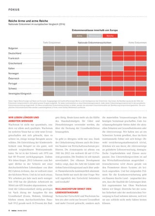 6 twice Herbst 2018
FOKUS
WIR LEBEN LÄNGER UND
ARBEITEN WENIGER
Wachstum ist nicht nur quantitativ, son-
dern vor allem auch qualitativ. Wachstum
im weiteren Sinne hat so viele neue Errun-
genschaften mit sich gebracht, dass es
schwer ist, einige wenige Beispiele auszu-
wählen. Die Entwicklung der Kindersterb-
lichkeit zum Beispiel ist ein guter, weil
weltweit vergleichbarer Wohlstandsindi-
kator. Sie ist in der Schweiz seit 1970 um
fast 80 Prozent zurückgegangen. Zudem:
Wir leben länger. 2013 Geborene zum Bei-
spiel dürfen in der Schweiz mit einer
durchschnittlichen Lebensdauer von über
89,5 Jahren rechnen, das ist weltweit einer
der höchsten Werte. Und da ist noch etwas:
Wir arbeiten pro Jahr auch noch weniger:
Seit 1950 hat die jährliche Arbeitszeit im
Mittel um 420 Stunden abgenommen, wäh-
rend der Lebensstandard stetig gestiegen
ist: Nach Abzug der Ausgaben für den
Grundbedarf (Essen, Wohnen, Kleidung)
blieben einem durchschnittlichen Haus-
halt 1912 gerade noch 14 Prozent des Bud-
gets übrig. Heute kann mehr als die Hälfte
des Haushaltsbudgets für Güter und
Dienstleistungen verwendet werden, die
über die Deckung der Grundbedürfnisse
hinausgehen.
So geht es übrigens nicht nur uns: Dank
der Globalisierung können auch die ärms-
ten Staaten von Wirtschaftswachstum pro-
fitieren. Die Armutsquote ist alleine von
1981 bis 2012 von weltweit 44 auf 13 Pro-
zent gesunken. Die Tendenz ist seit damals
unverändert. Der «Human Development
Index» zeigt, dass die Zahl der Länder mit
tiefem Entwicklungsstand auch über ande-
re Themenbereiche kontinuierlich abnimmt.
Darum bleibt nur noch die eine Frage: Wer
will eigentlich den Fortschritt behindern
und weshalb?
NULLWACHSTUM SENKT DEN
LEBENSSTANDARD
Technischer Fortschritt und Wachstum ha-
ben uns aber nicht nur bessere Gesundheit
und mehr Freizeit gebracht, sondern auch
die materiellen Voraussetzungen für den
heutigen Sozialstaat geschaffen. Gute An-
schauungsbeispiele bieten dabei die aktu-
ellen Debatten um Gesundheitskosten oder
die Altersvorsorge. Wir haben uns an ein
Schweizer System gewöhnt, dass im Kern
institutionelle Fehler mit sich bringt: Ob-
wohl versicherungsmathematisch trivial,
drücken wir uns davor, die Altersvorsorge
an geänderte Lebenserwartung, demogra-
fische Gegebenheiten und Zinsen anzu-
passen. Das Umverteilungssystem ist auf
das Wirtschaftswachstum ausgerichtet –
ironischerweise wird dieses gerade von
den Promotoren dieses Systems als kri-
tisch angesehen. Und bei steigenden Prä-
mien für die Krankenversicherung geht
ein Raunen durchs Land – ungeachtet des-
sen, dass die Qualität der Leistungen deut-
lich zugenommen hat. Ohne Wachstum
hätten wir längst Abstriche bei der sozia-
len Sicherheit oder der medizinischen Ver-
sorgung in Kauf nehmen müssen, weil wir
sie uns schlicht nicht mehr hätten leisten
können.
Reiche Arme und arme Reiche
Nationale Einkommen im europäischen Vergleich (2016)
Einkommensklasse innerhalb von Europa
Tiefe Einkommen Nationale Einkommensschichten Hohe Einkommen
Bulgarien
Deutschland
Frankreich
Griechenland
Italien
Norwegen
Österreich
Portugal
Schweiz
Vereinigtes Königreich
Daten: Eigene Berechnungen auf Basis von Eurostat. Ausgangslage sind kaufkraftbereinigte Werte zu den Dezilsgrenzen der Einkommen. Das heisst, die Bevölkerung wurde der Höhe der
Einkommen entsprechend in zehn gleich grosse Gruppen aufgeteilt. Für jedes Land bestehen so neun Einkommensgrenzwerte. Jeder dieser Einkommensgrenzwerte wird in die europäische
Einkommensverteilung eingeordnet. Um diese europäischen Einkommensschichten zu bilden, werden die nationalen Einkommenszahlen der Bevölkerung entsprechend gewichtet. Die euro­
päischen Einkommensschichten werden zusammengefasst in Arme, einen breiten Mittelstand und Reiche.
Arme Mittelstand Reiche
 