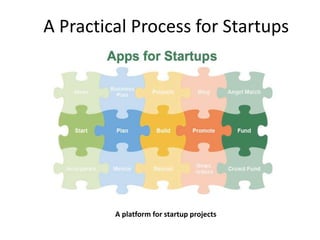 A Practical Process for Startups

A platform for startup projects

 