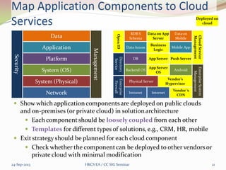 Architecture and Practices on Cloud Interoperability and Portability | PDF