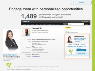 Engage them with personalized opportunities
Note: number of professionals visiting reflects unique members visiting your employees profiles
Erica Robertson
Your ideal passive
candidate
Customer Service Exe
Erica Robertson
Customer Executives
Picture yourself with a career in
Customers Exec
at Hong Kong CSL
Limited
Hong Kong CSL
Limited
2. Targeting
1,489 professionals visit your employees’
profile pages every month
©2012 LinkedIn Corporation. All Rights Reserved.
10
 