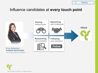 Influence candidates at every touch point
Erica Robertson
Your ideal passive candidate
Customer Service Exec
Hired
Networking
with employees
Researching
your company
Following
your company
Viewing
relevant jobs
2. Targeting
©2012 LinkedIn Corporation. All Rights Reserved.
13
 
