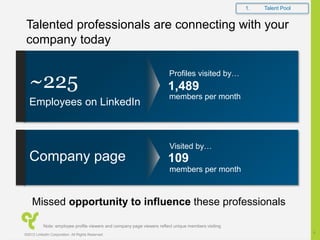 Talented professionals are connecting with your
company today
Profiles visited by…
members per month
Note: employee profile viewers and company page viewers reflect unique members visiting
1. Talent Pool
Employees on LinkedIn
1,489
Missed opportunity to influence these professionals
Company page
Visited by…
members per month
109
~225
©2012 LinkedIn Corporation. All Rights Reserved.
4
 
