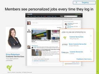 Members see personalized jobs every time they log in
Erica Robertson
Your ideal passive
candidate
Customer Service Exec
Hong Kong CSL
Customer Service Exec
Customer Service Exe
Juniper Networks
LiveOps
Customer Service Exe
Senior
2. Targeting
©2012 LinkedIn Corporation. All Rights Reserved.
6
 