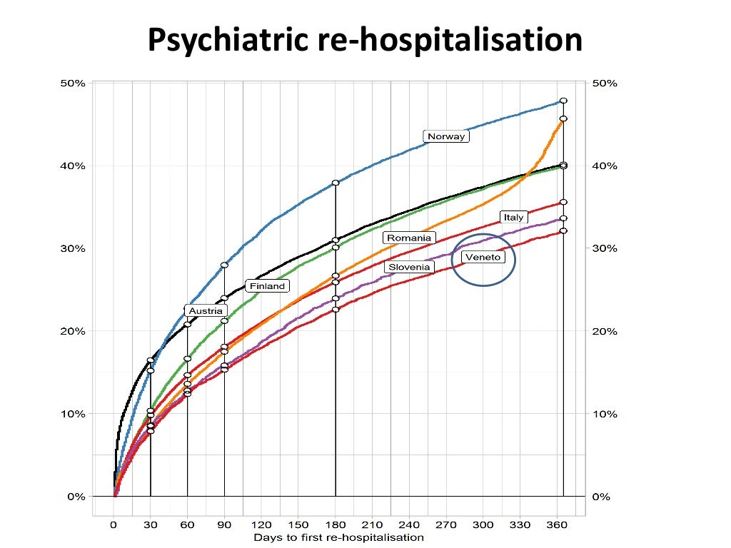 Comparing psychiatric rehospitalization rates across countries by us…