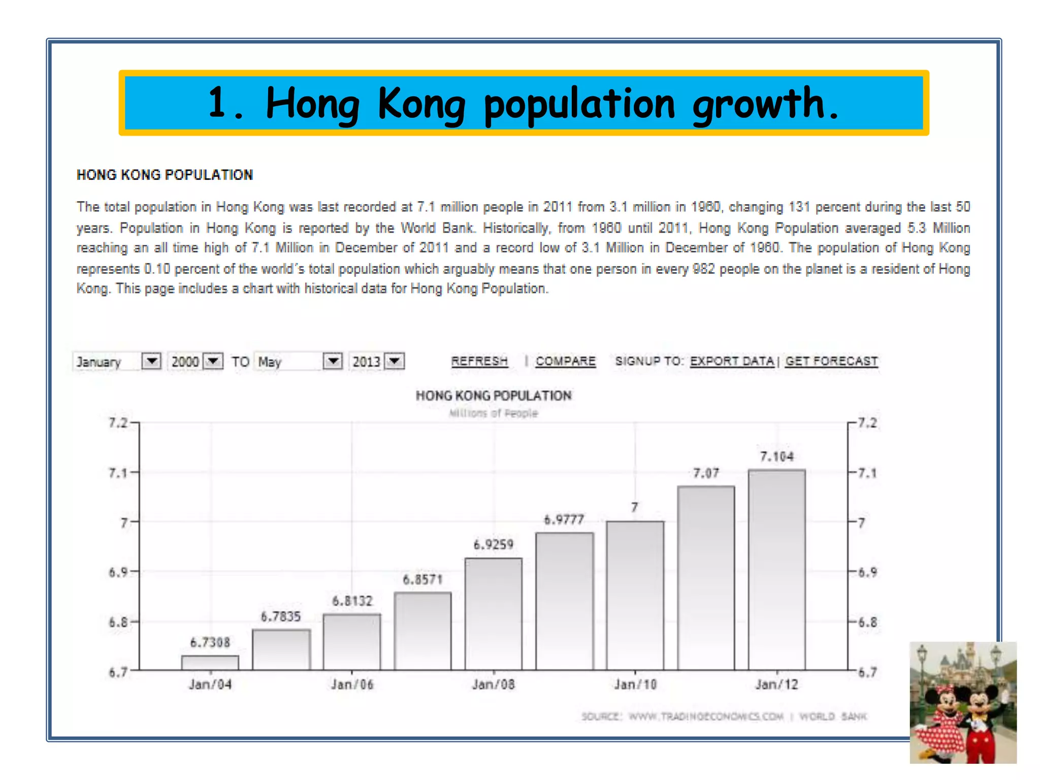 1. Hong Kong population growth.

 