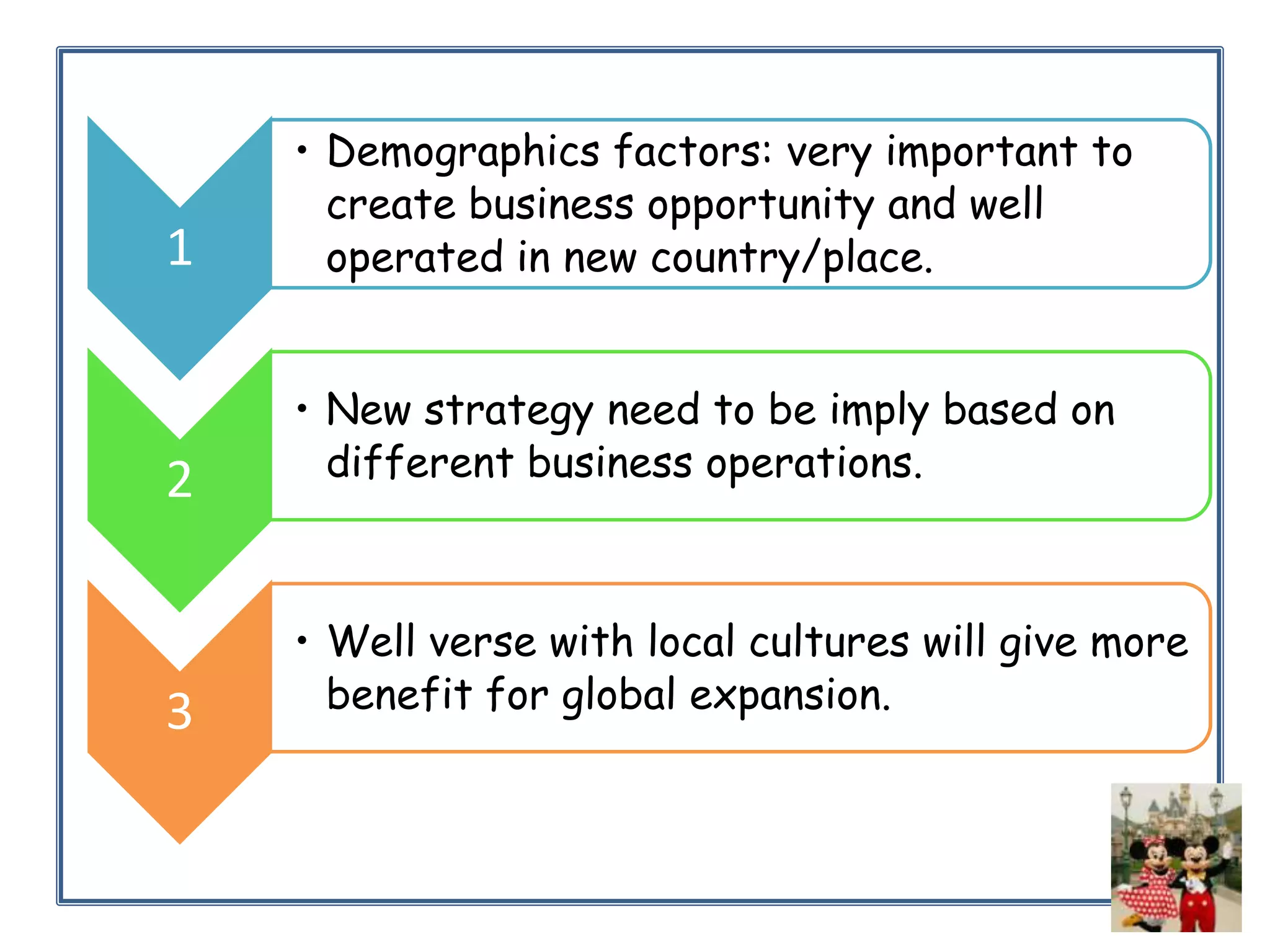 1

2

3

• Demographics factors: very important to
create business opportunity and well
operated in new country/place.
• New strategy need to be imply based on
different business operations.

• Well verse with local cultures will give more
benefit for global expansion.

 