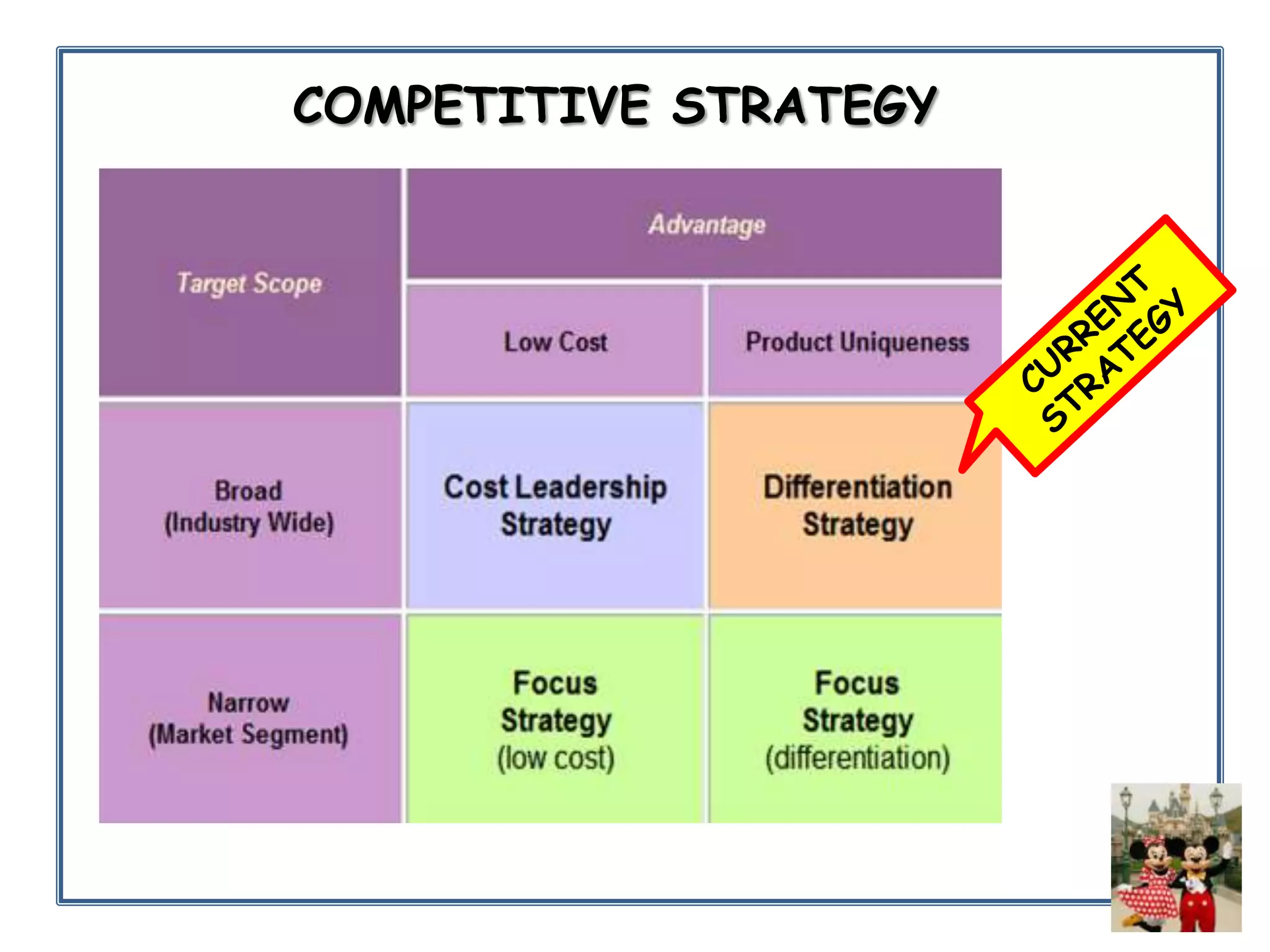 COMPETITIVE STRATEGY

 