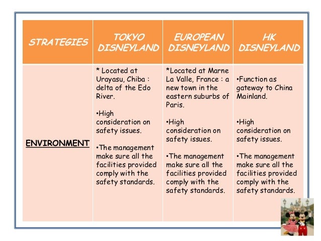 Assignment 1: Case Study Hong Kong Disneyland