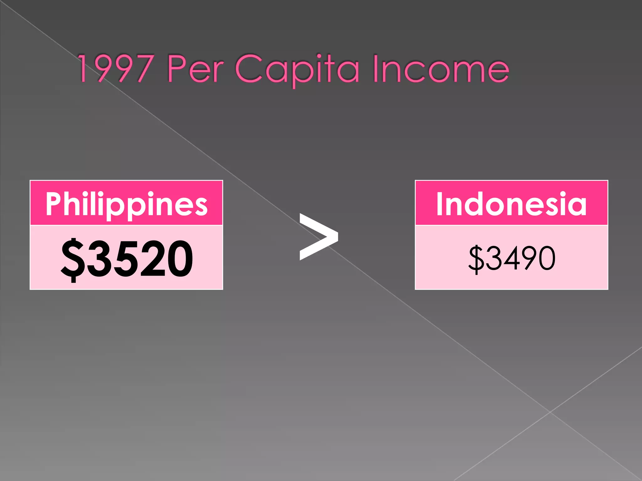 Hk Development Issues In The Philippines | PPTX