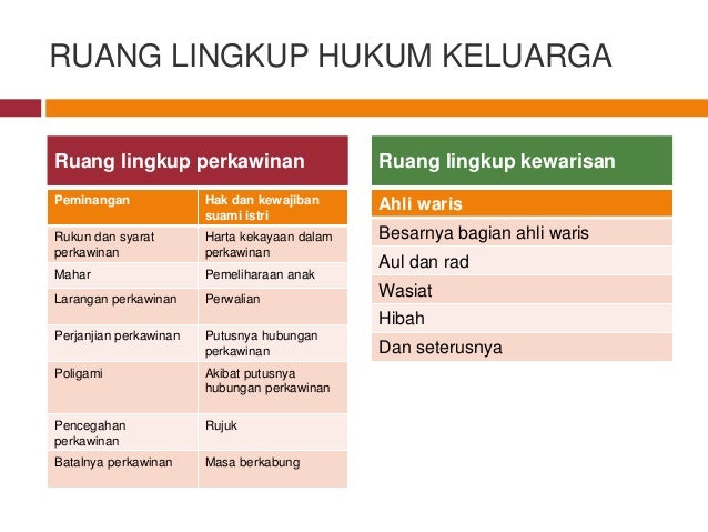 Tinjauam Umum Hukum Keluarga Islam