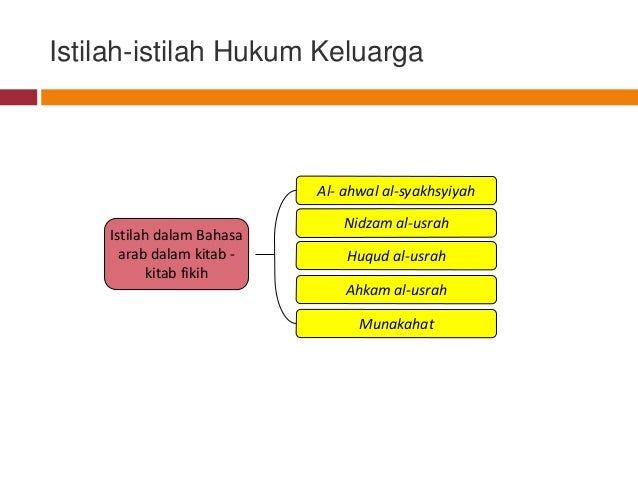 Tinjauam Umum Hukum Keluarga Islam