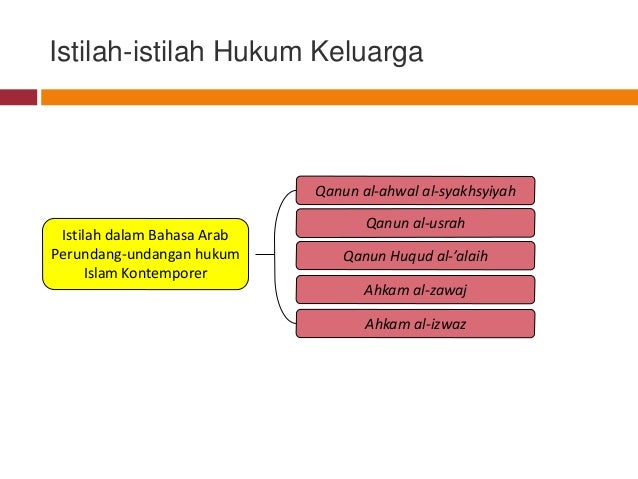Tinjauam Umum Hukum Keluarga Islam