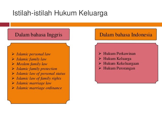 Tinjauam Umum Hukum Keluarga Islam